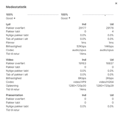 En oversigt over medie statistikken for videomødet 